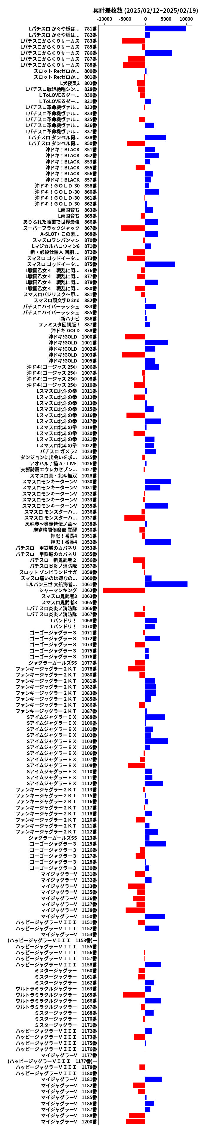 累計差枚数の画像