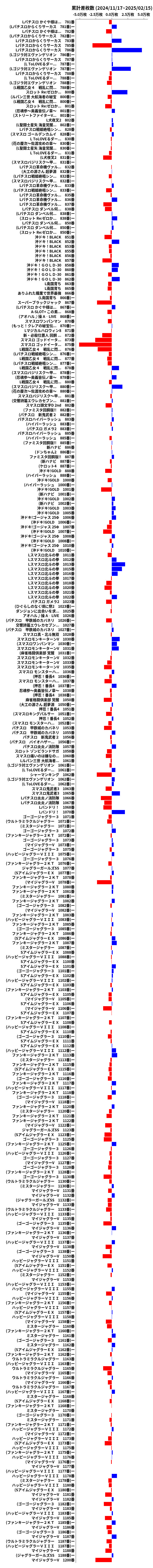 累計差枚数の画像