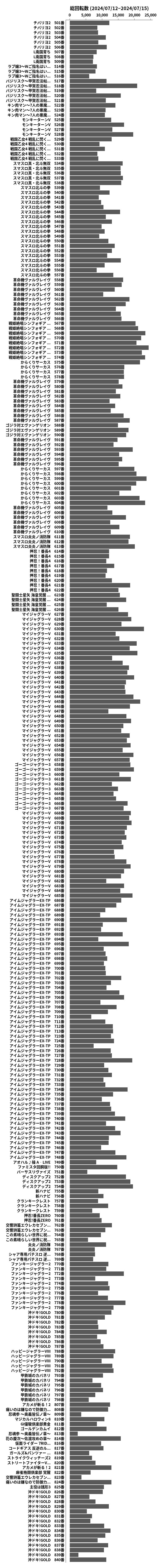 累計差枚数の画像