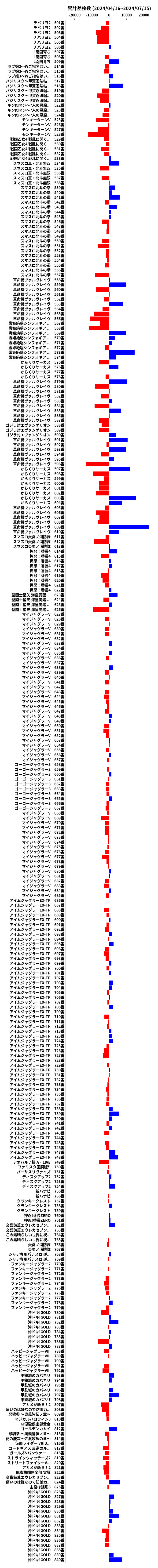 累計差枚数の画像