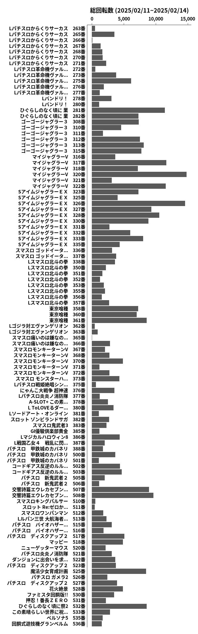 累計差枚数の画像