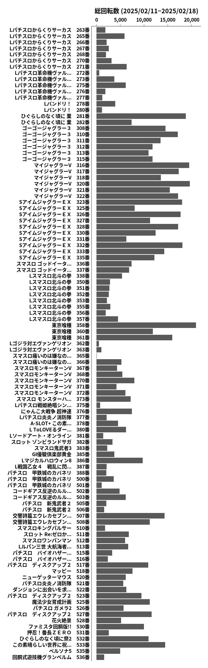 累計差枚数の画像