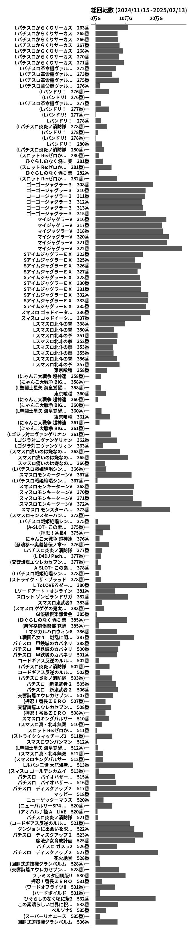 累計差枚数の画像