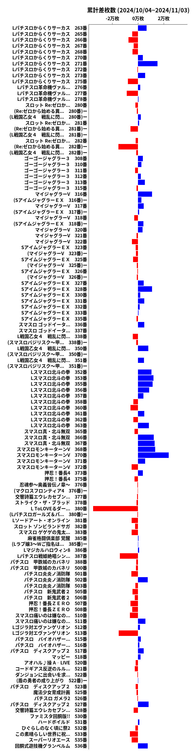 累計差枚数の画像