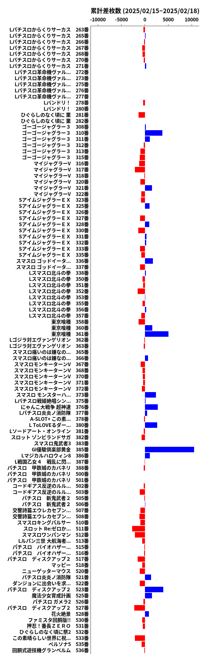 累計差枚数の画像