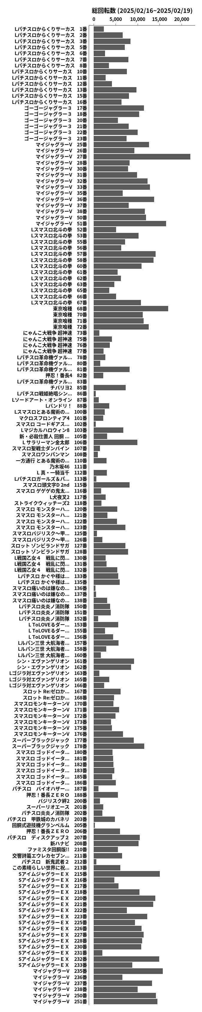 累計差枚数の画像