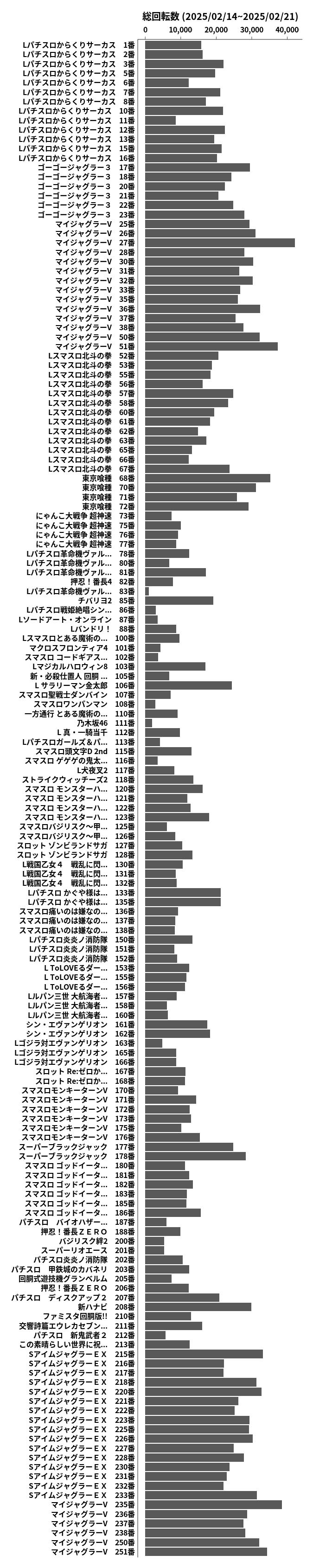 累計差枚数の画像