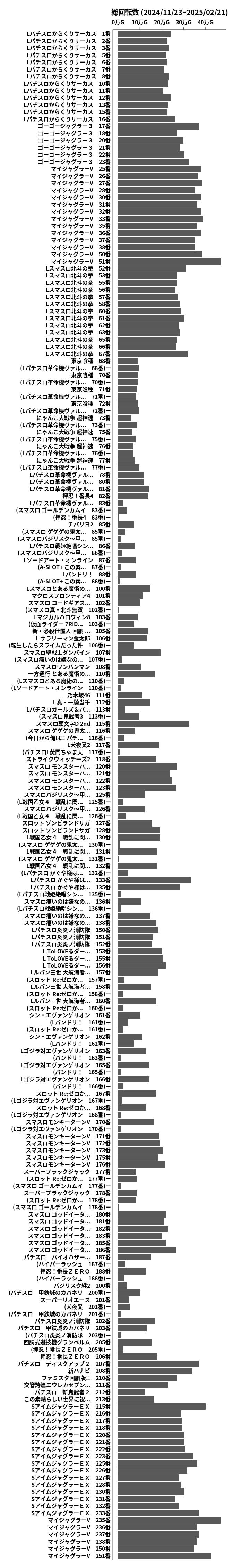 累計差枚数の画像