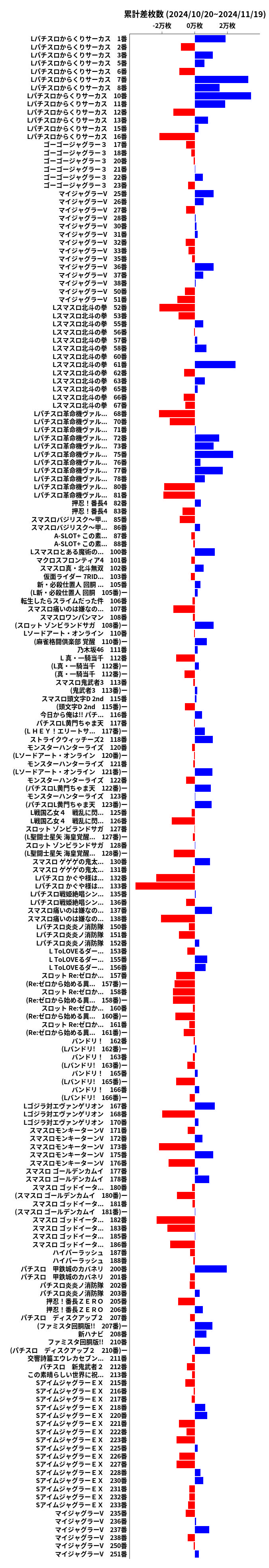 累計差枚数の画像