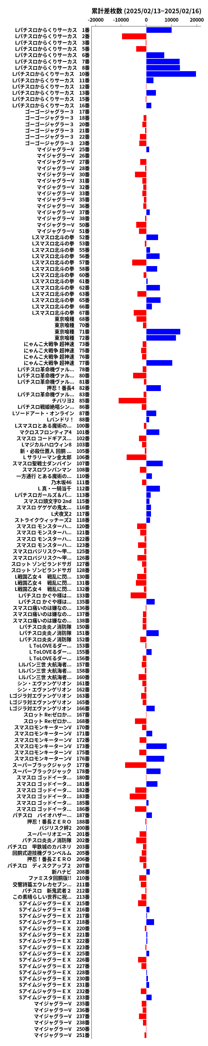 累計差枚数の画像