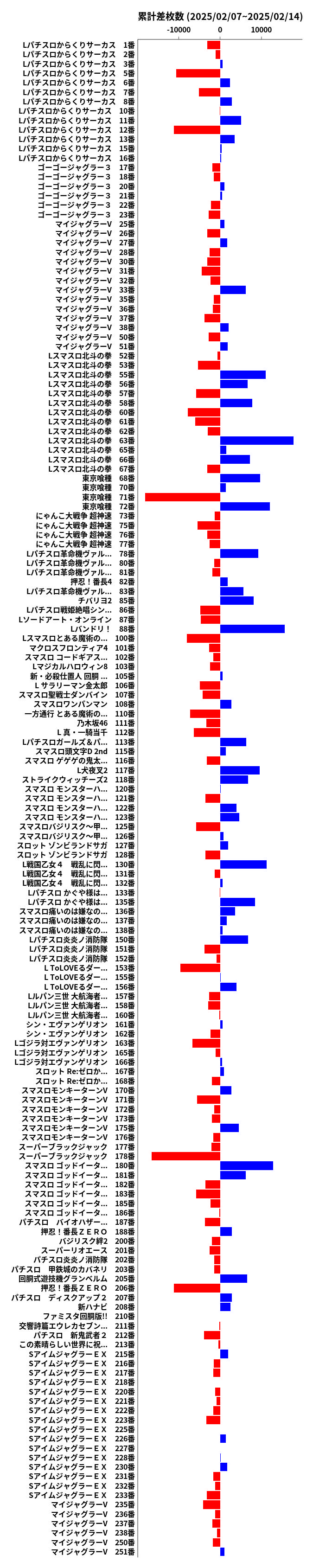 累計差枚数の画像