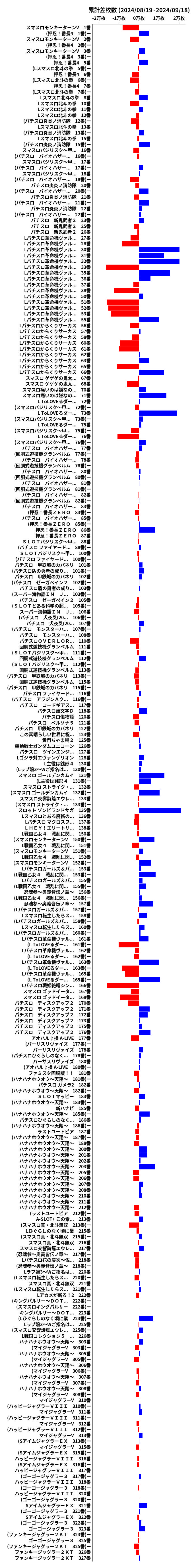 累計差枚数の画像