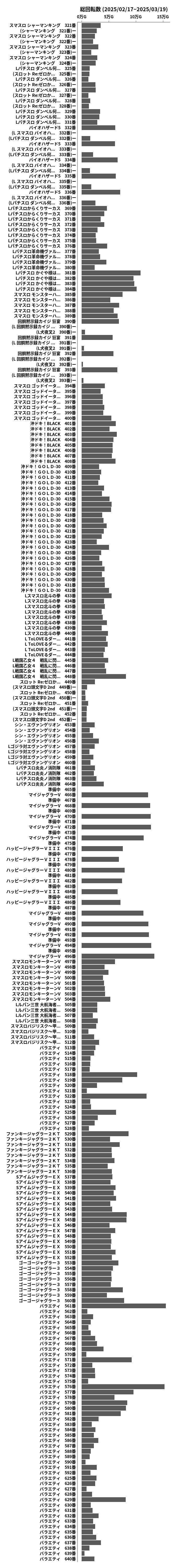 累計差枚数の画像