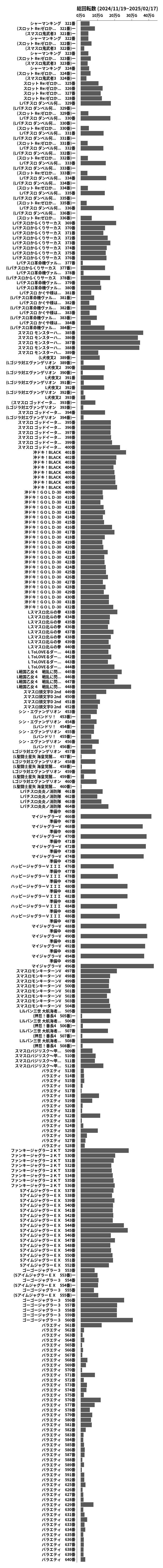 累計差枚数の画像