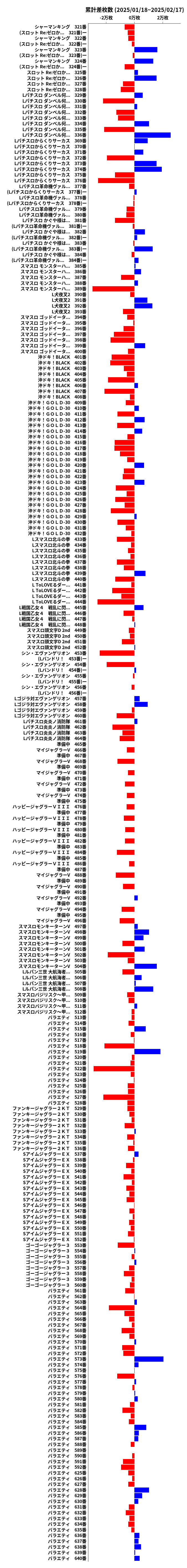 累計差枚数の画像