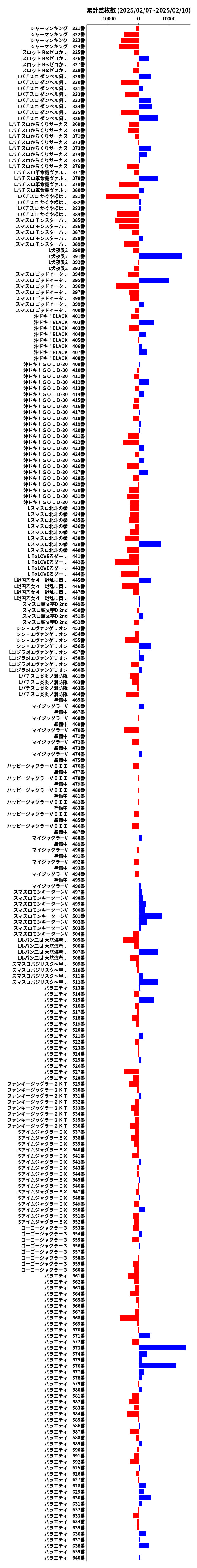 累計差枚数の画像