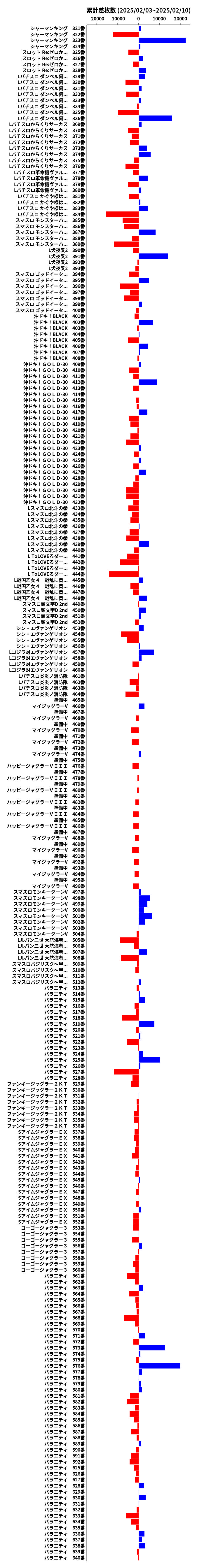 累計差枚数の画像