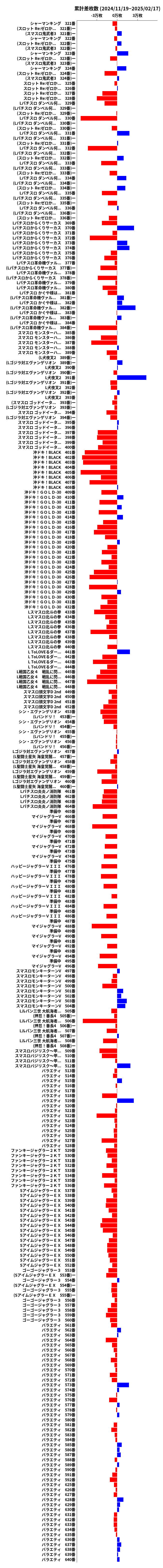 累計差枚数の画像