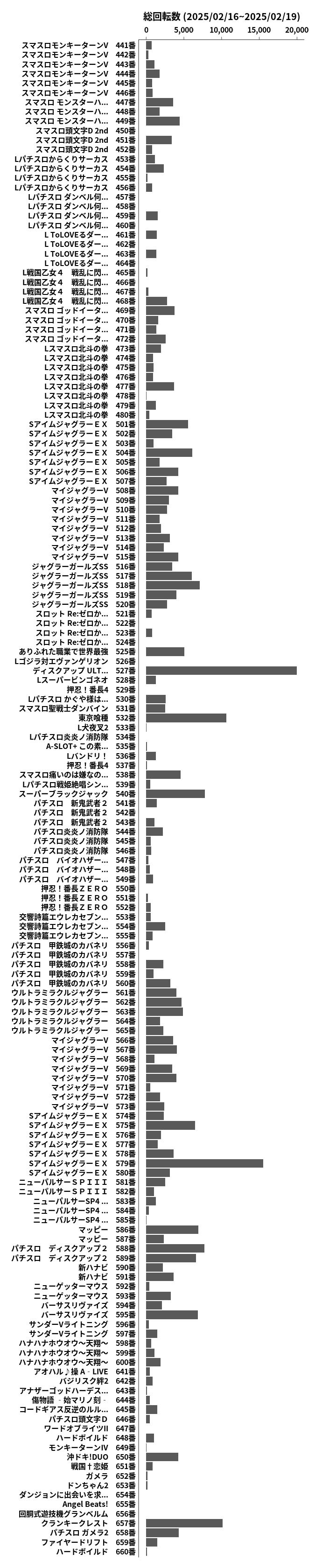 累計差枚数の画像