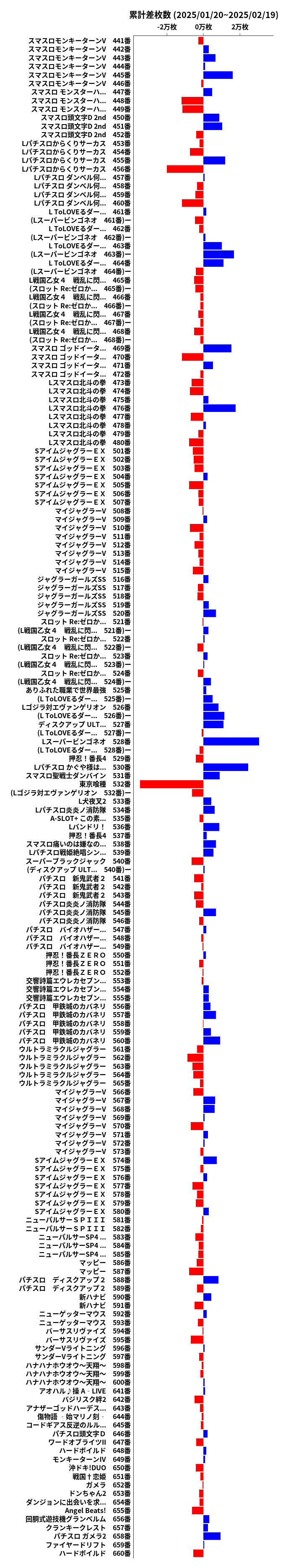 累計差枚数の画像