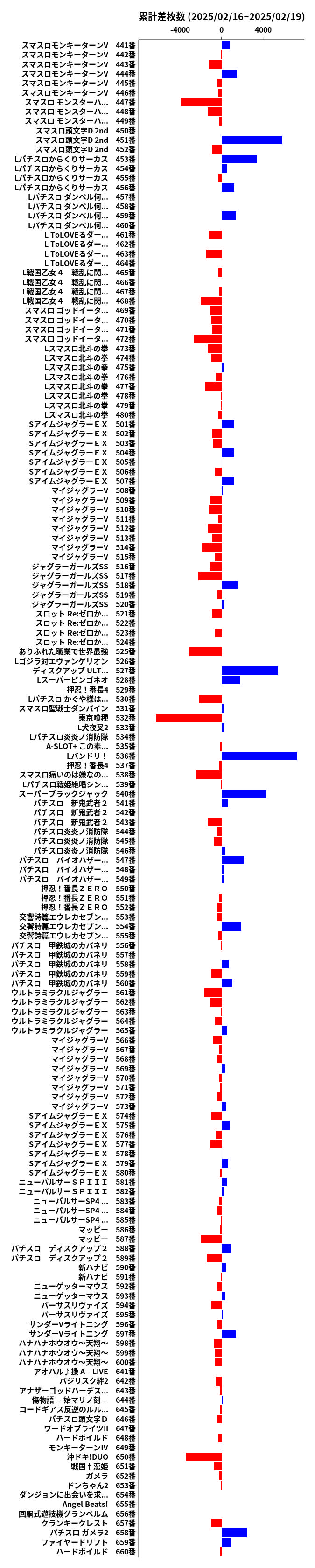 累計差枚数の画像