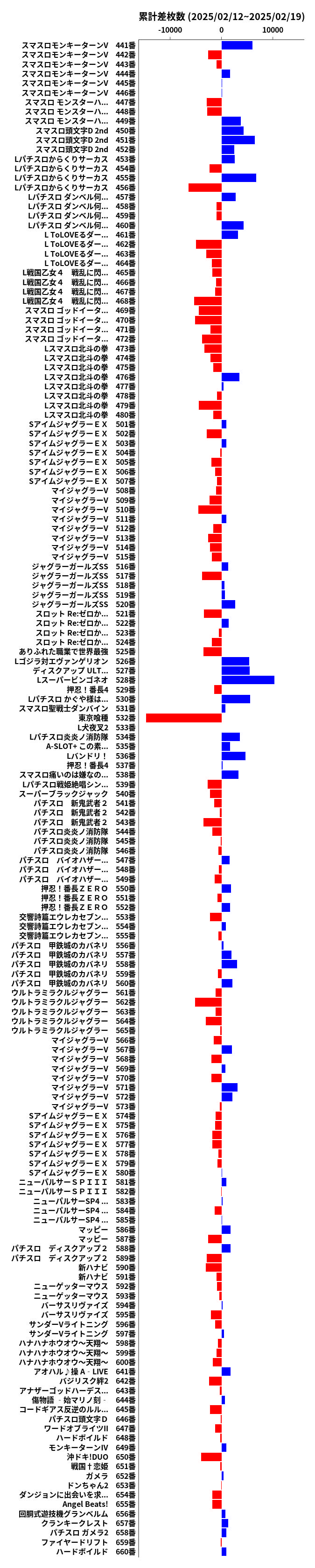 累計差枚数の画像