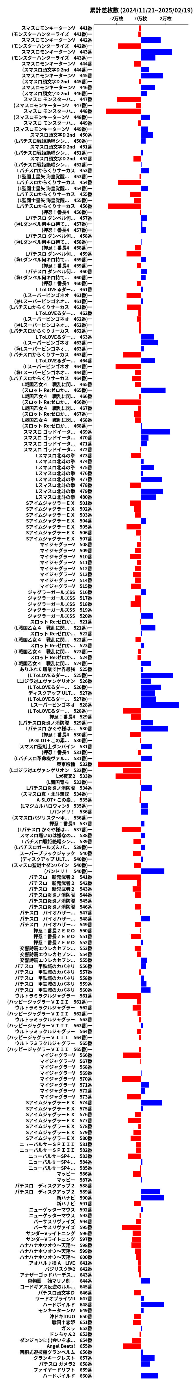 累計差枚数の画像