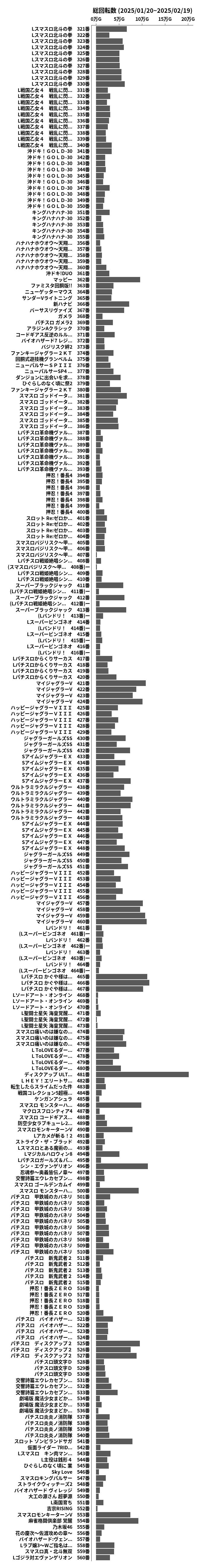 累計差枚数の画像