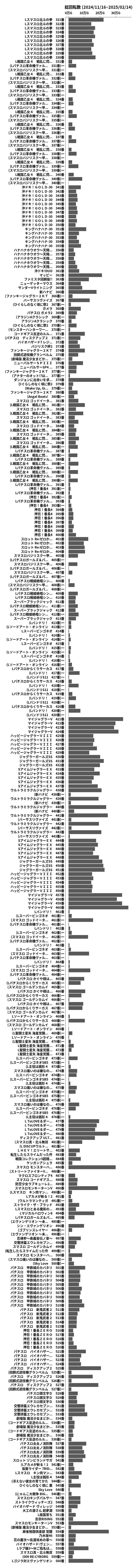 累計差枚数の画像