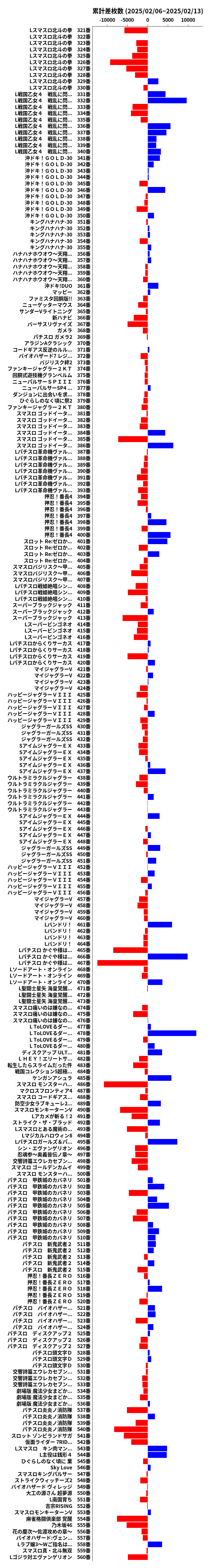 累計差枚数の画像