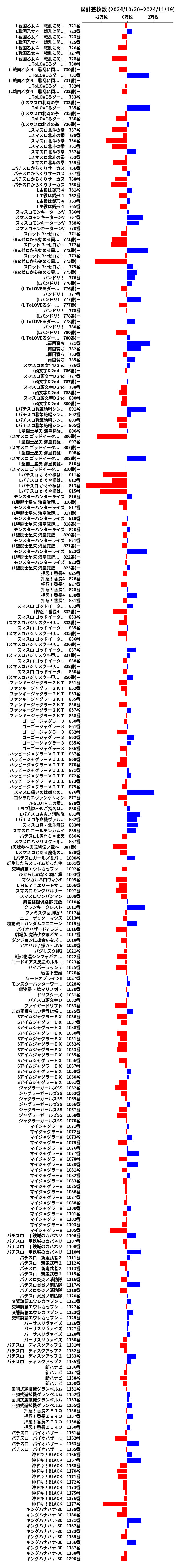 累計差枚数の画像