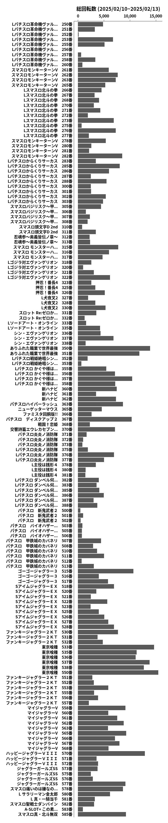 累計差枚数の画像