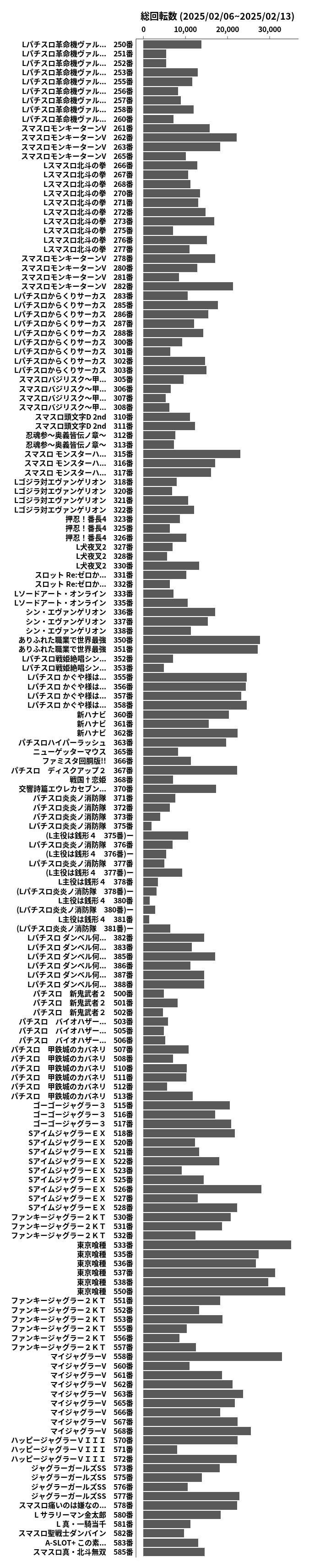 累計差枚数の画像