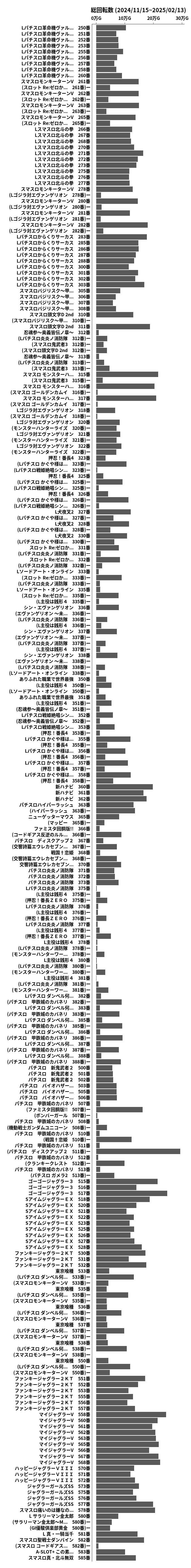 累計差枚数の画像