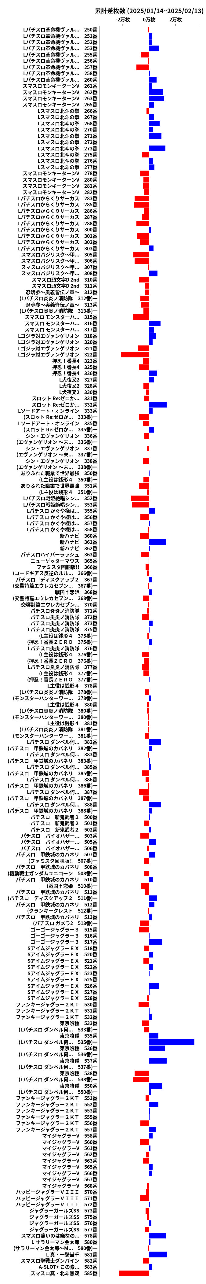 累計差枚数の画像