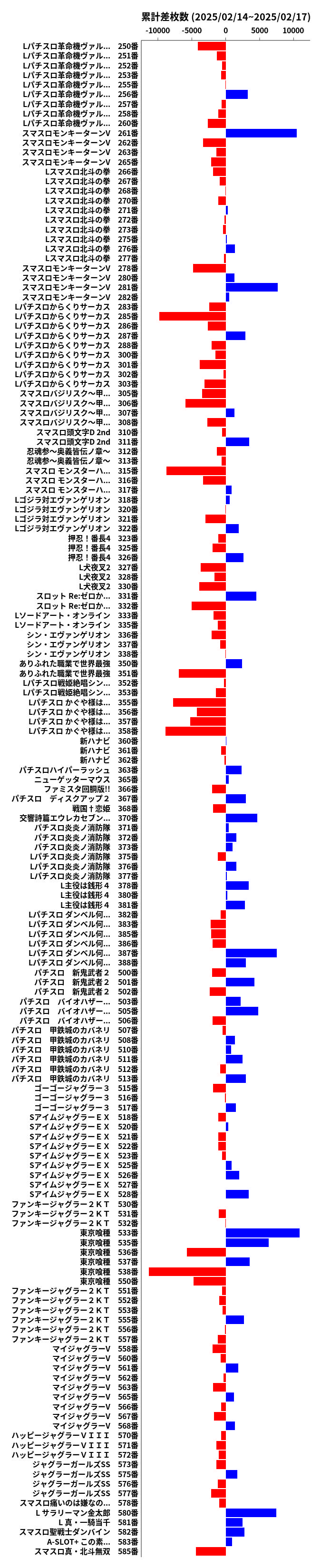 累計差枚数の画像