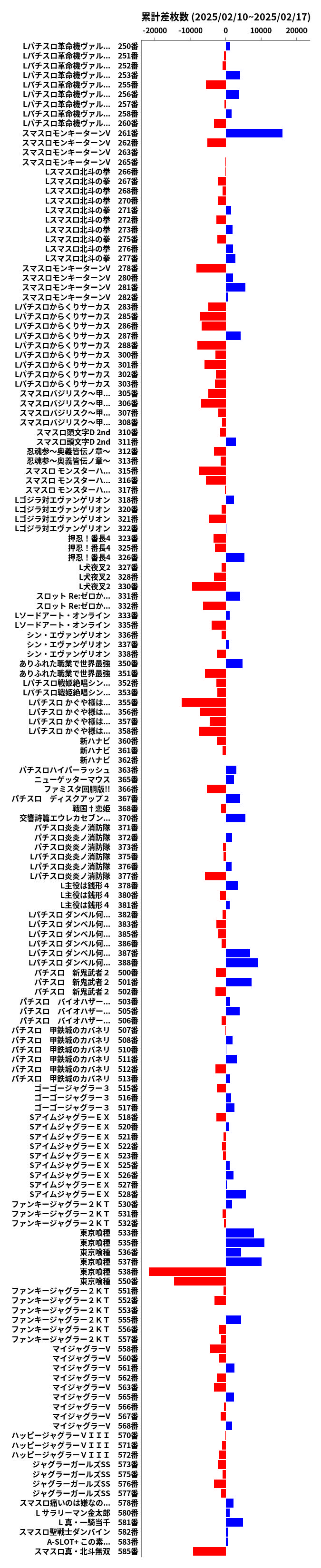 累計差枚数の画像