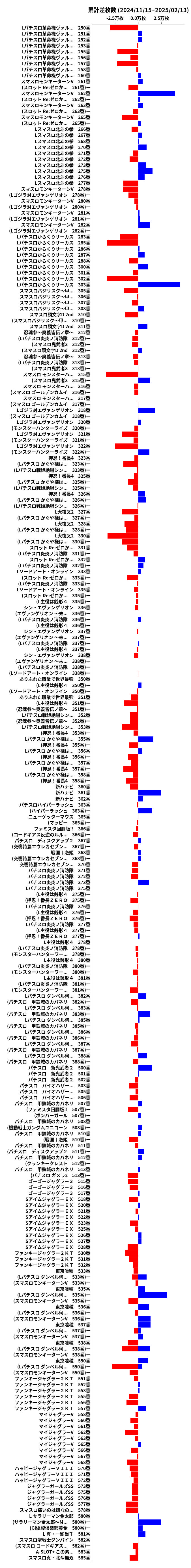 累計差枚数の画像