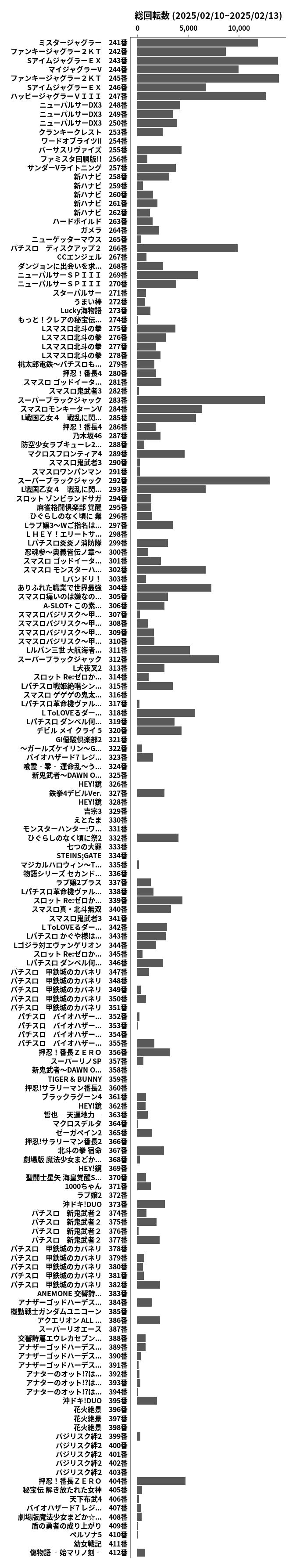 累計差枚数の画像