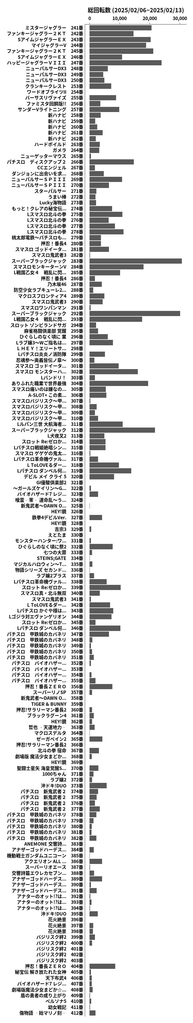 累計差枚数の画像