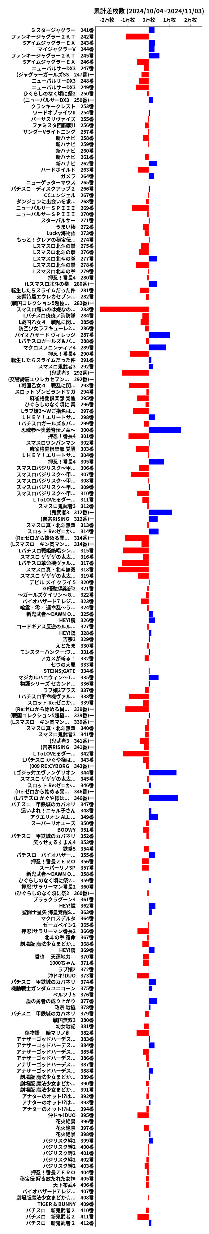 累計差枚数の画像