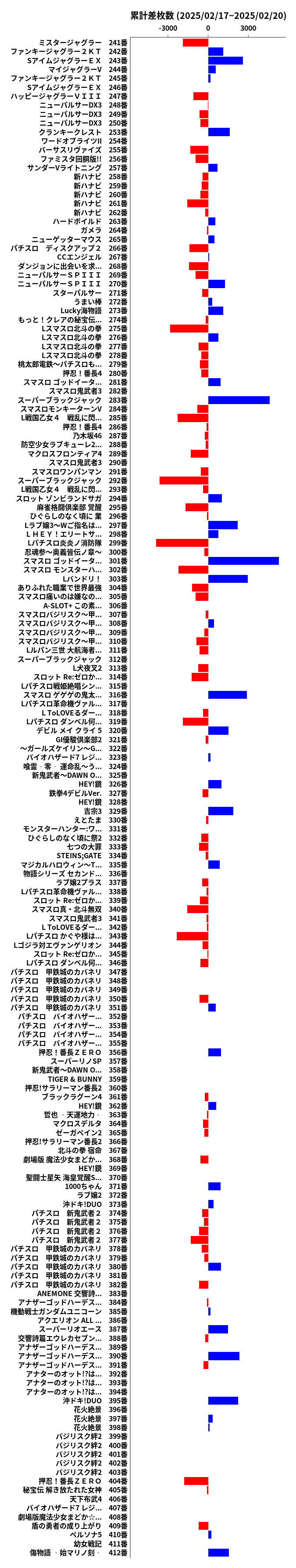 累計差枚数の画像