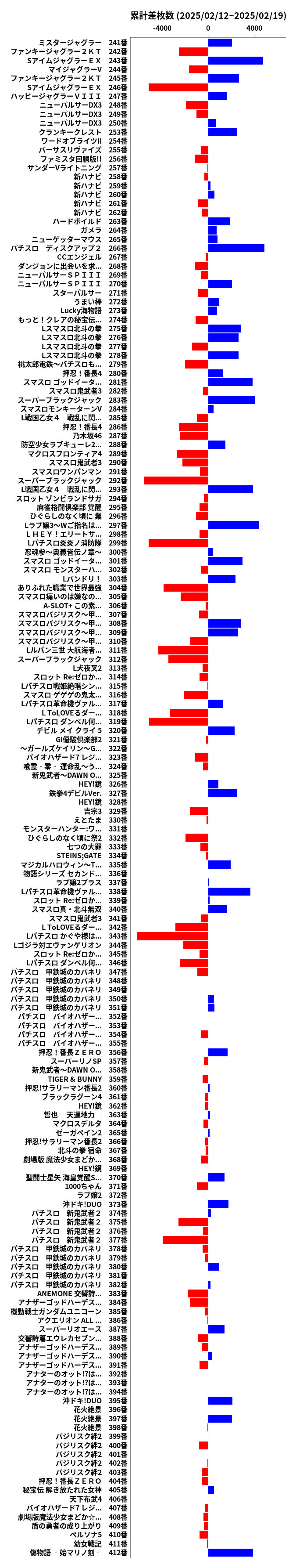 累計差枚数の画像