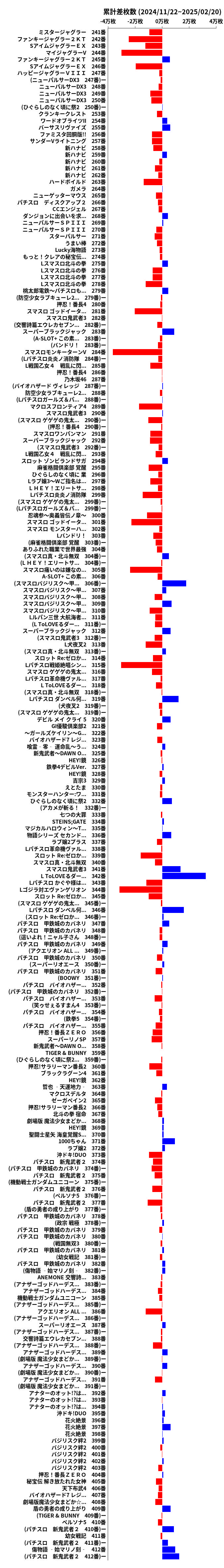 累計差枚数の画像