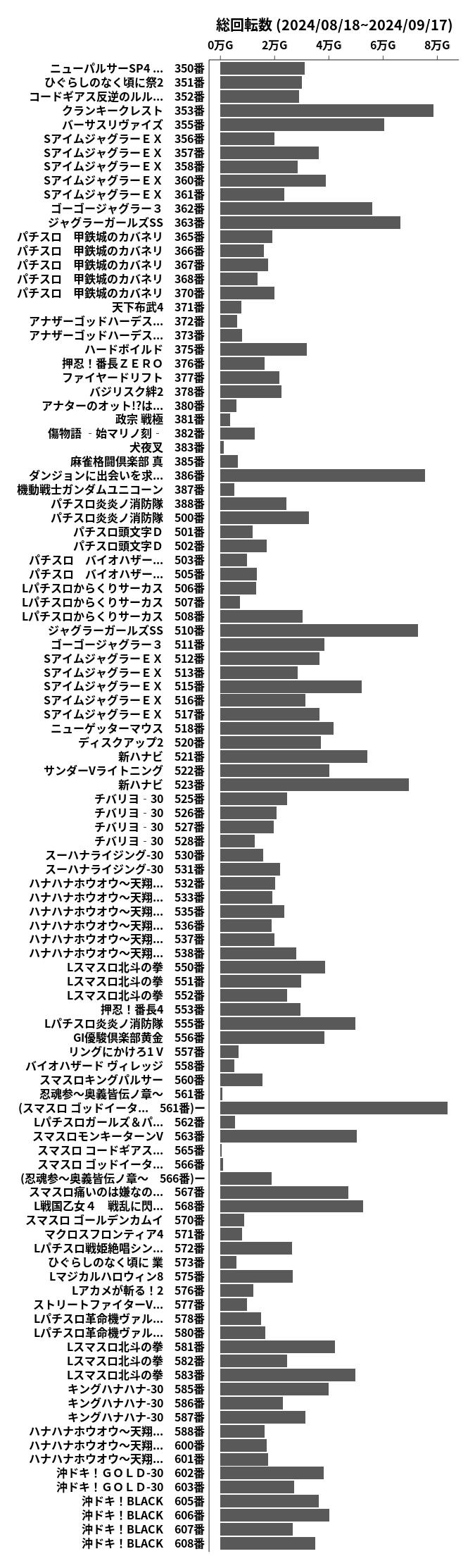 累計差枚数の画像