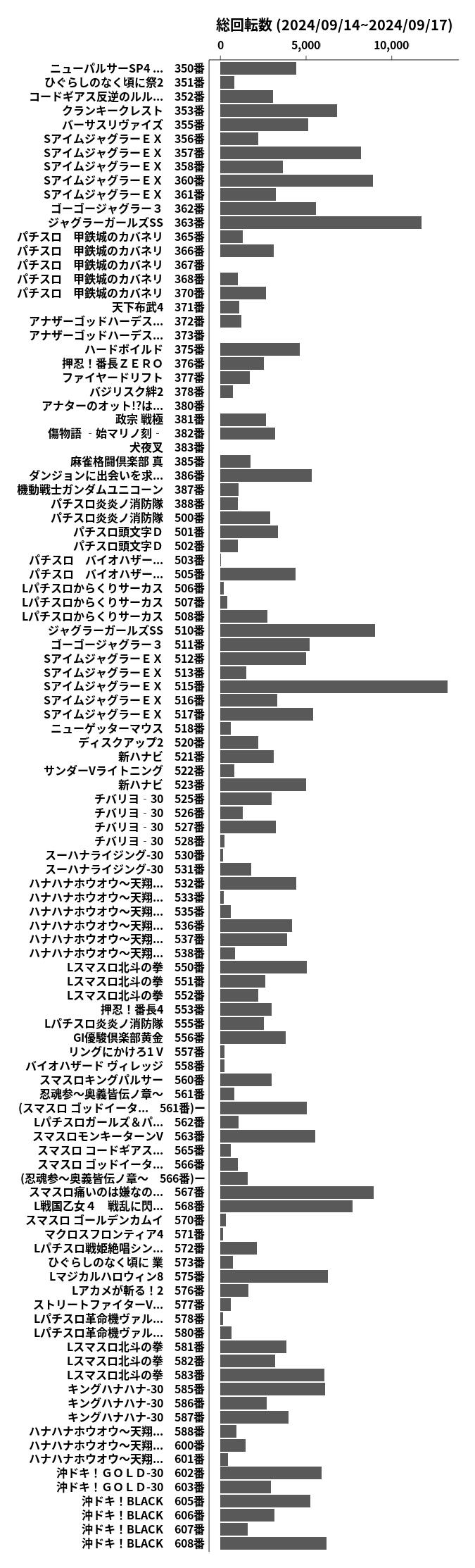 累計差枚数の画像