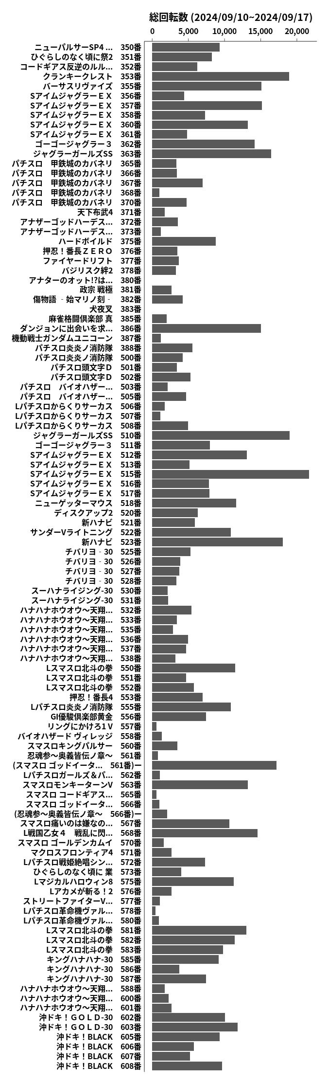 累計差枚数の画像