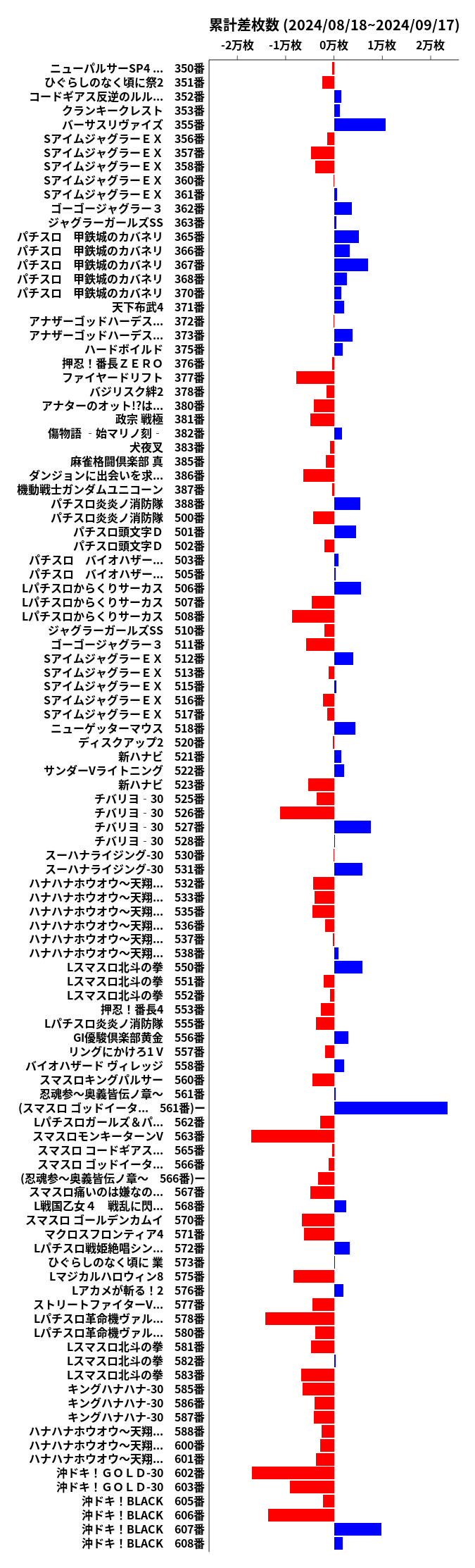 累計差枚数の画像