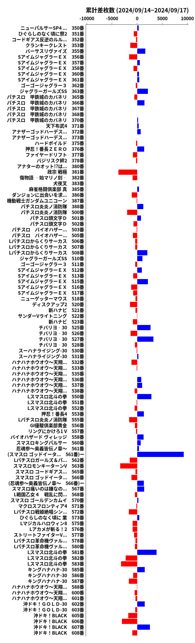 累計差枚数の画像