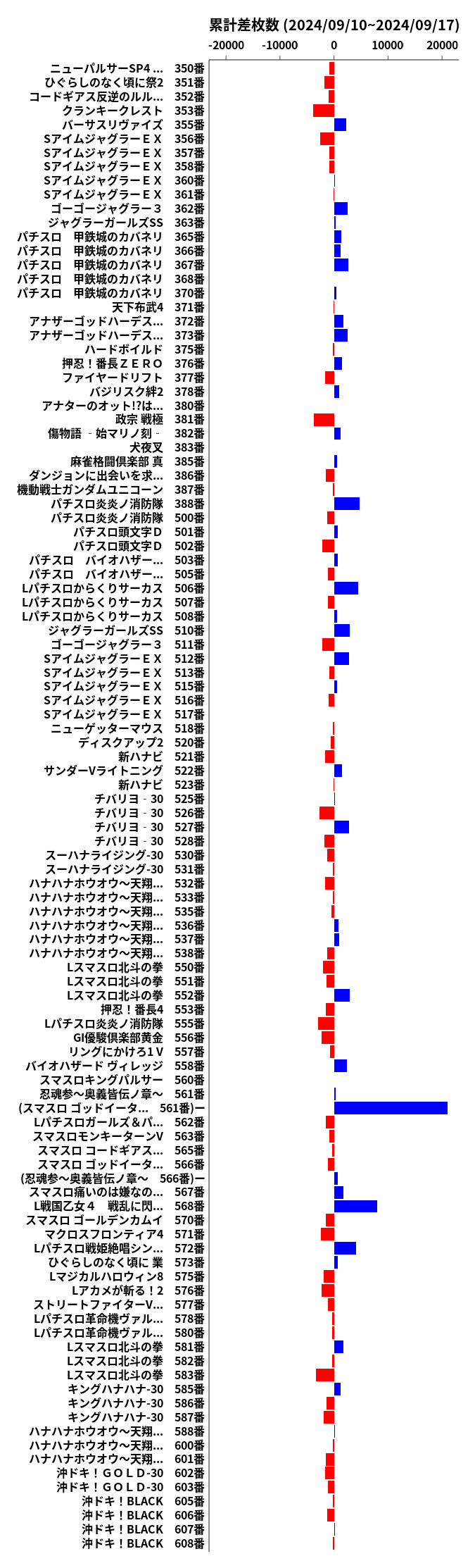 累計差枚数の画像